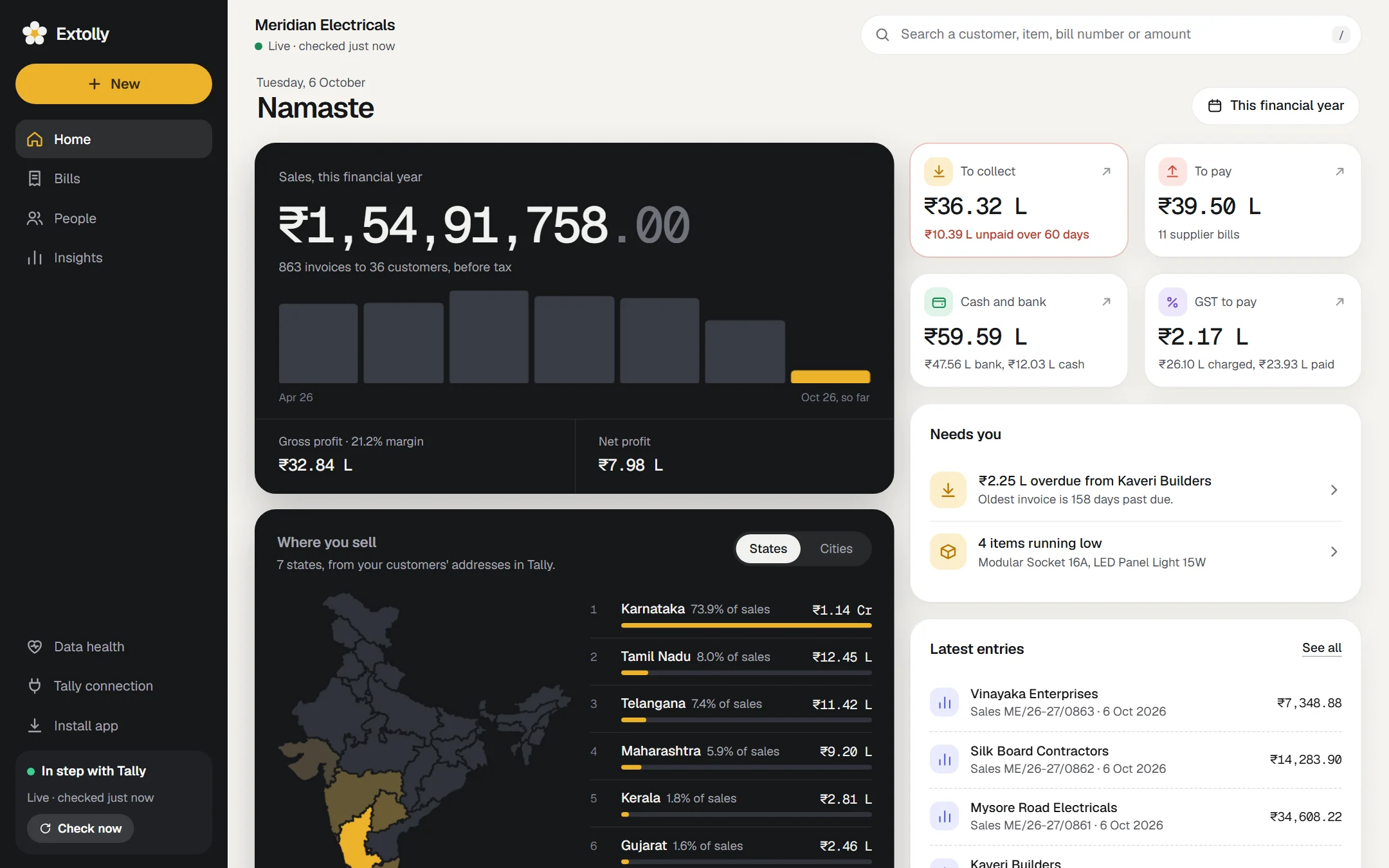 The Home screen of Extolly: sales for the financial year, money to collect and to pay, cash and bank, GST to pay, and a map of sales by state.