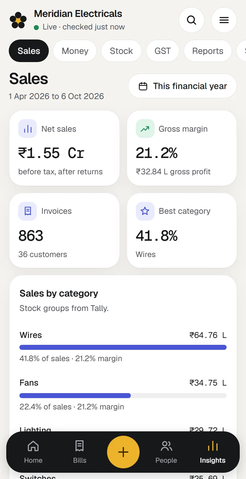 Extolly showing the sample company: see what sells, where, and to whom. At phone width.