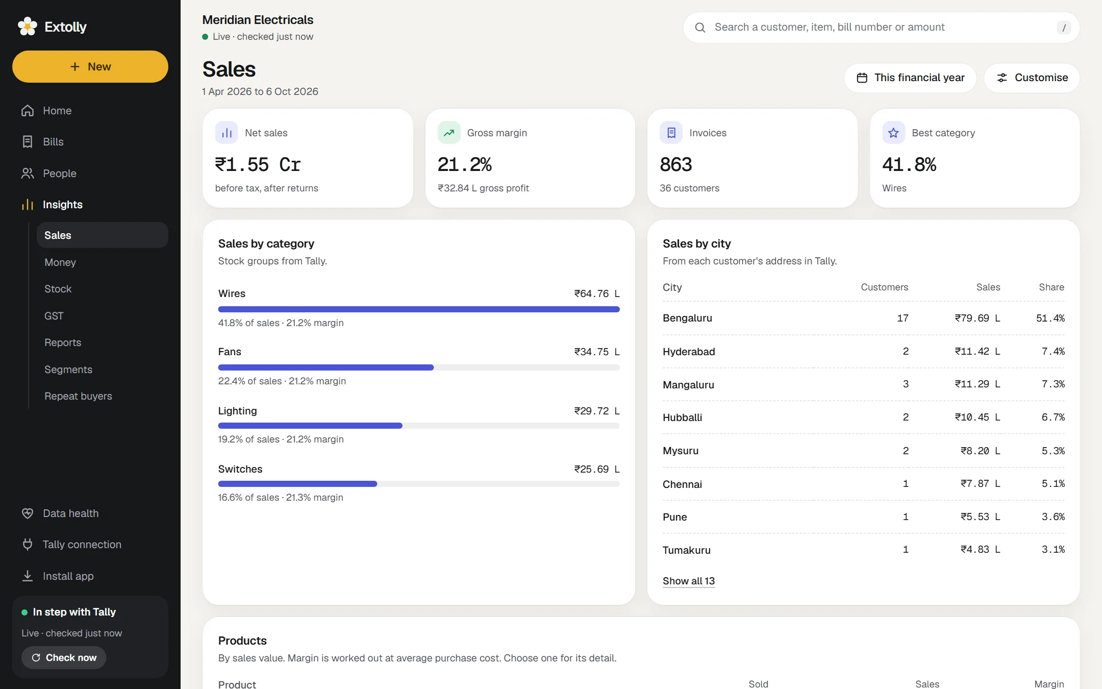 Extolly showing the sample company: see what sells, where, and to whom.