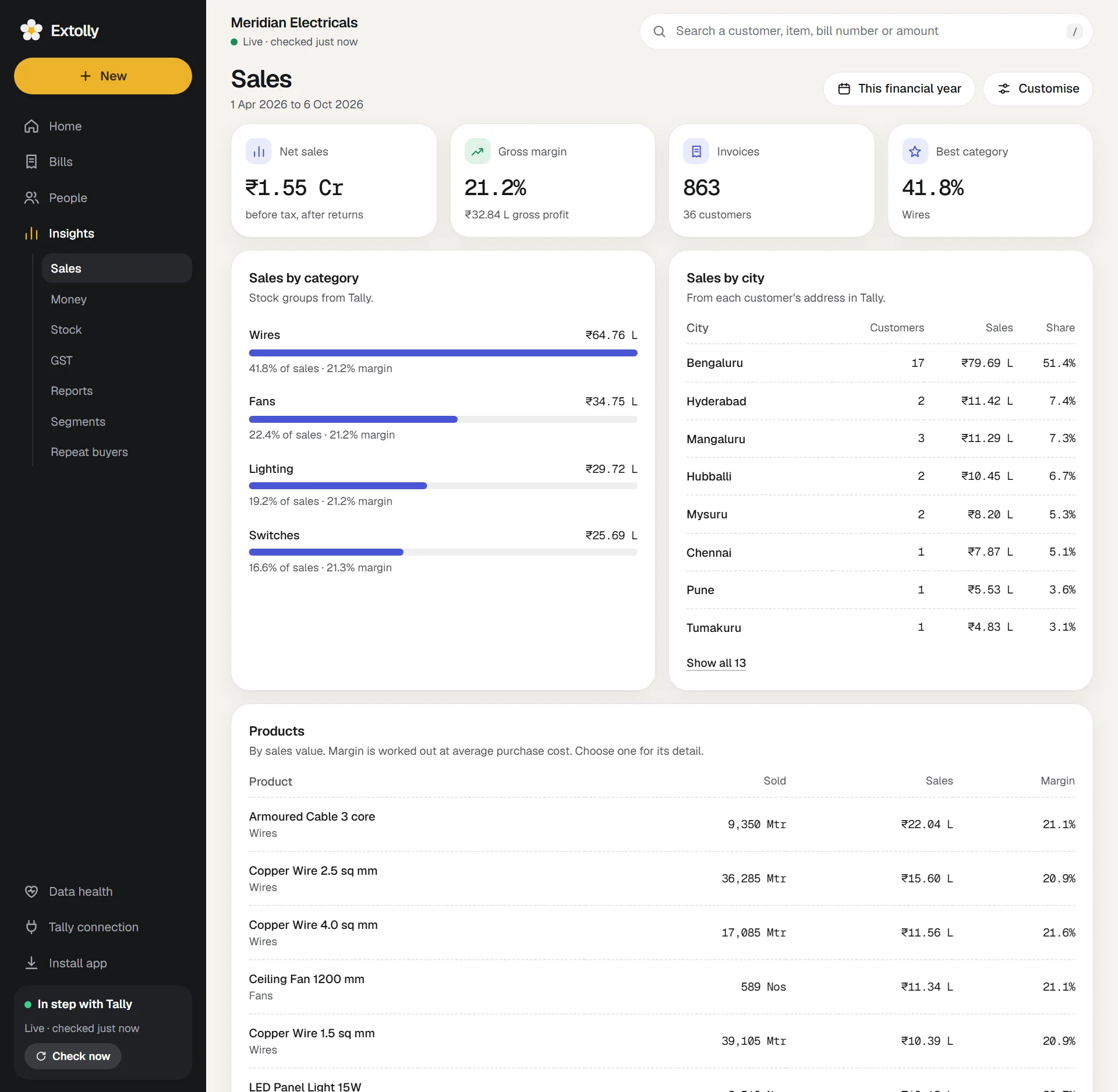 The Sales screen: net sales, gross margin, invoices, best category, then sales by category, by city and by product